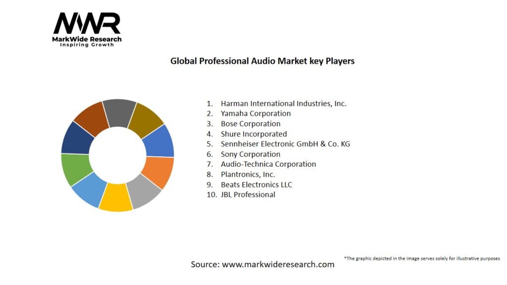 Global Professional Audio Market Key Players