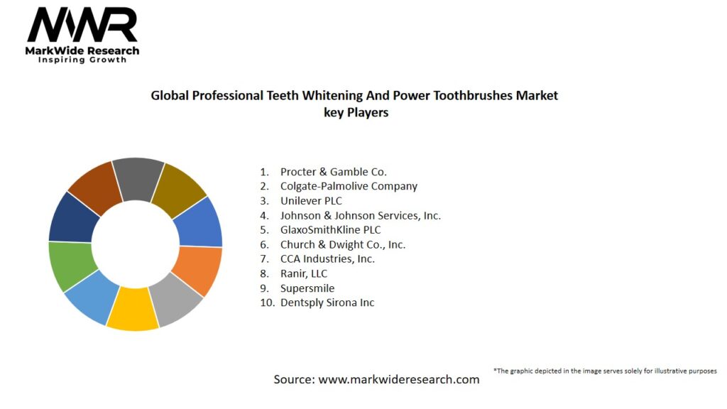 Global Professional Teeth Whitening And Power Toothbrushes Market