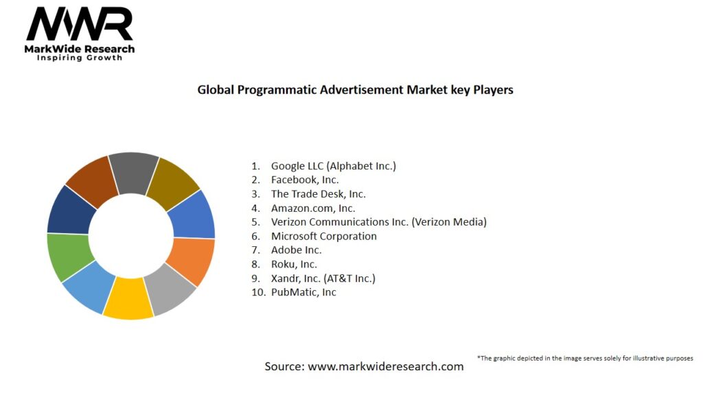 Global Programmatic Advertisement Market