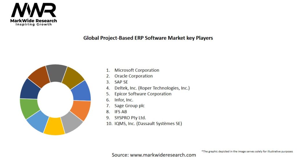 Global Project-Based ERP Software Market