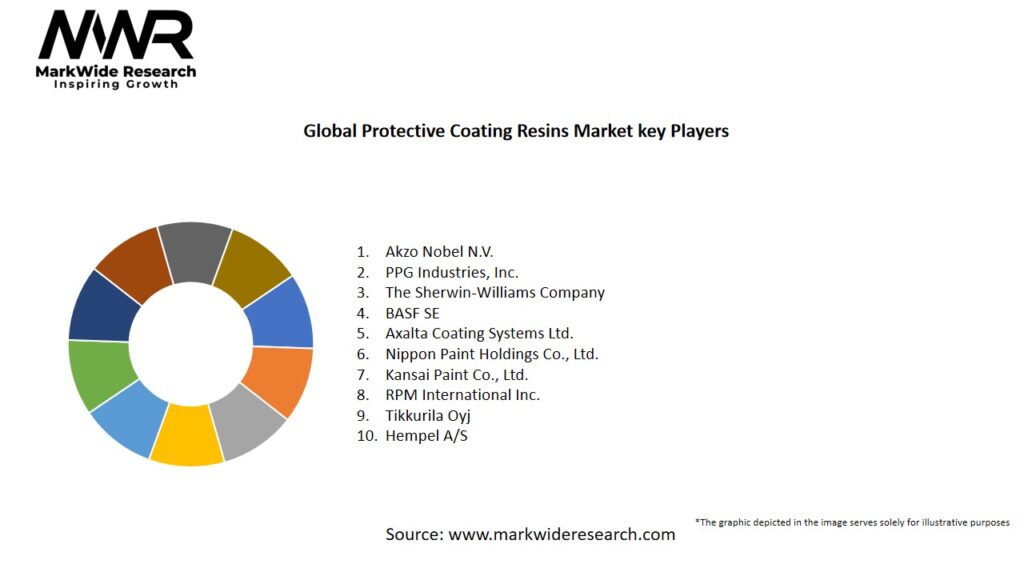 Global Protective Coating Resins Market