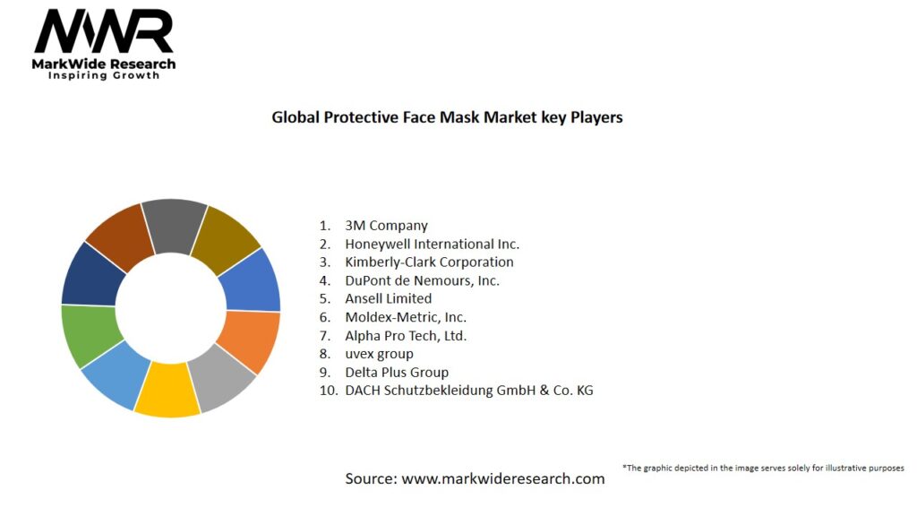 Global Protective Face Mask Market