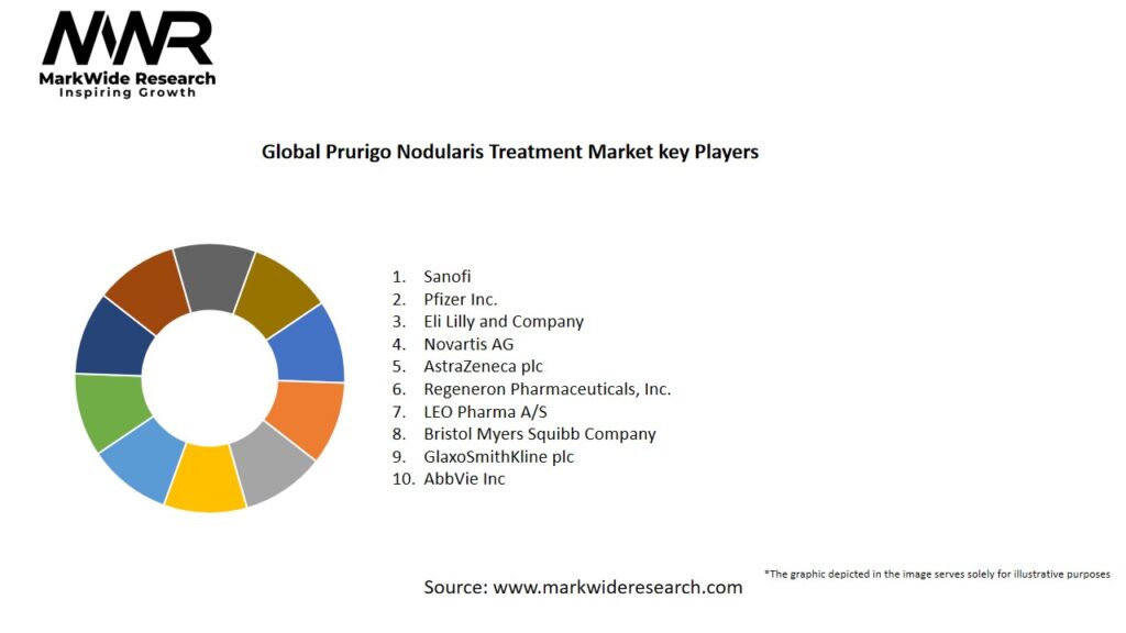 Global Prurigo Nodularis Treatment market Key Players