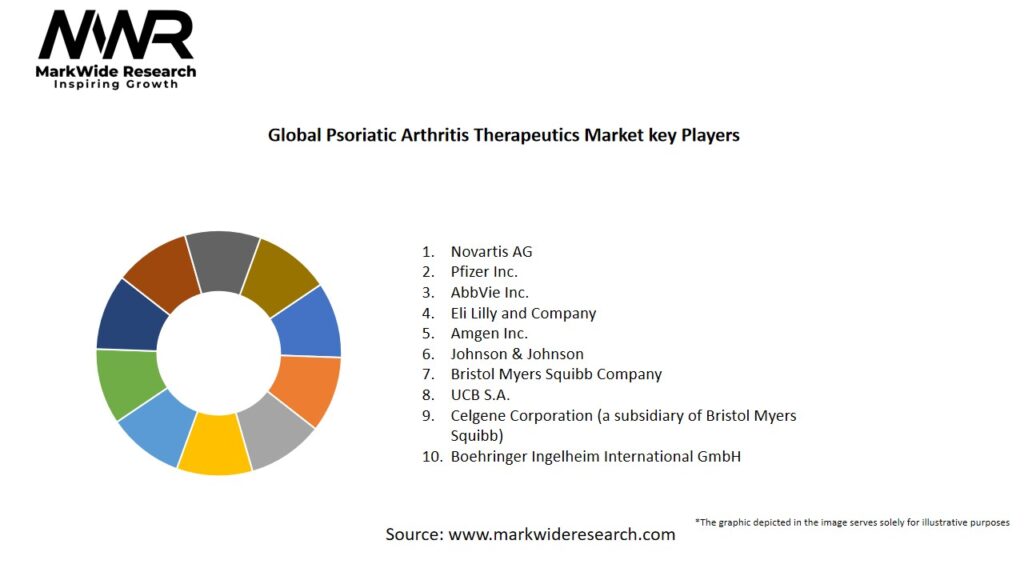 Global Psoriatic Arthritis Therapeutics Market Key Players