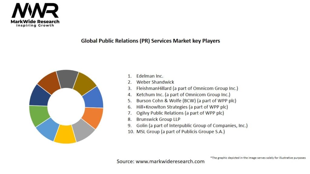 Global Public Relations (PR) Services market Key Players