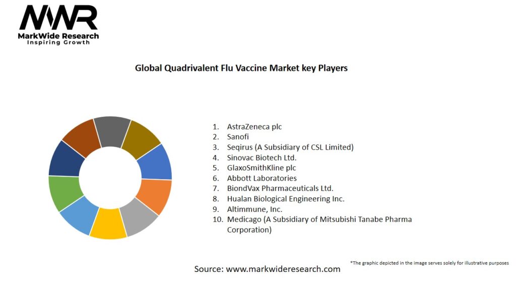 Global Quadrivalent Flu Vaccine market Key Players
