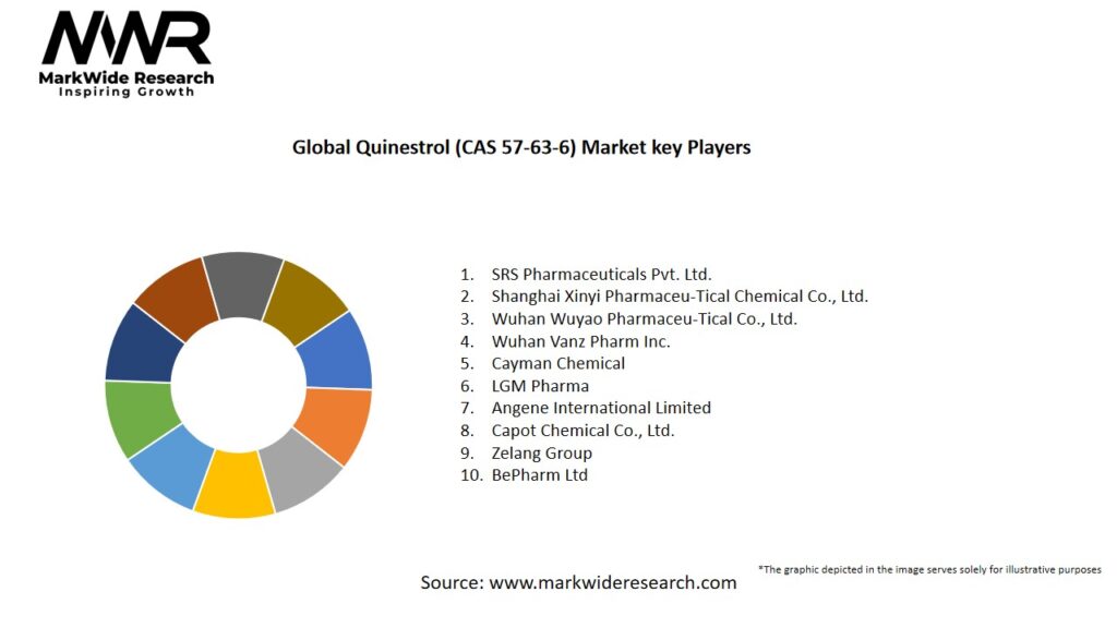 Global Quinestrol (CAS 57-63-6) market Key Players