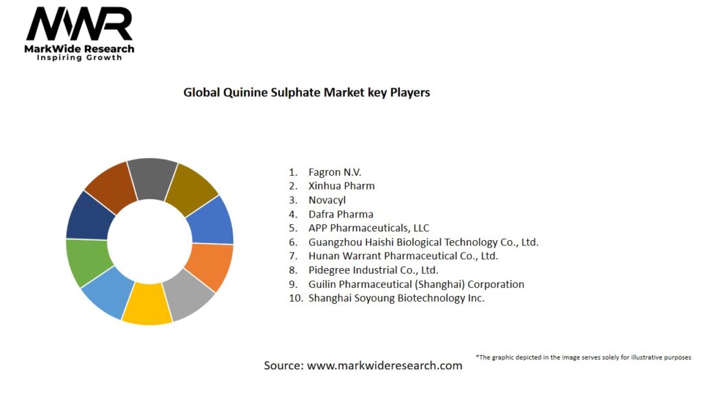 Global Quinine Sulphate market Key Players