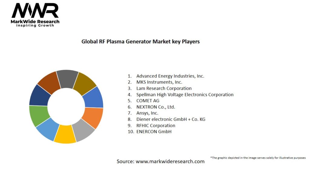 Global RF Plasma Generator market Key Players