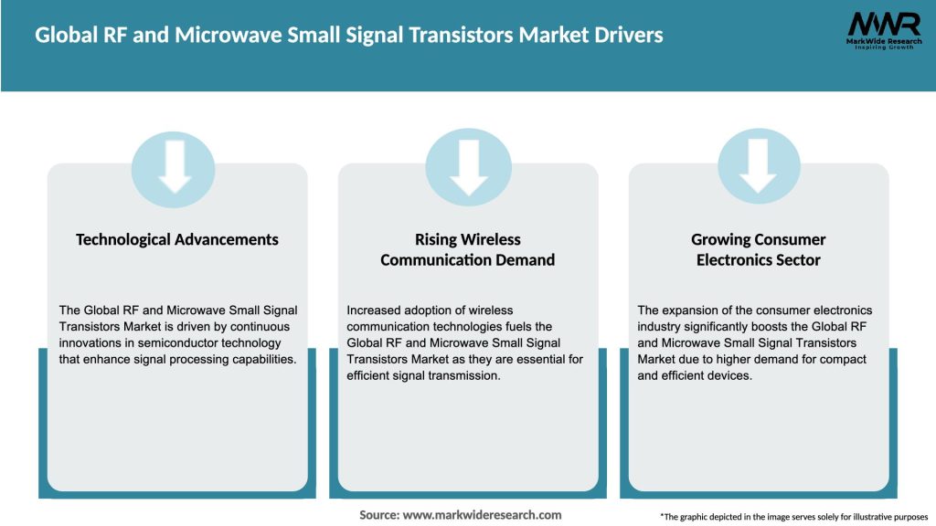 Global RF and Microwave Small Signal Transistors Market Drivers