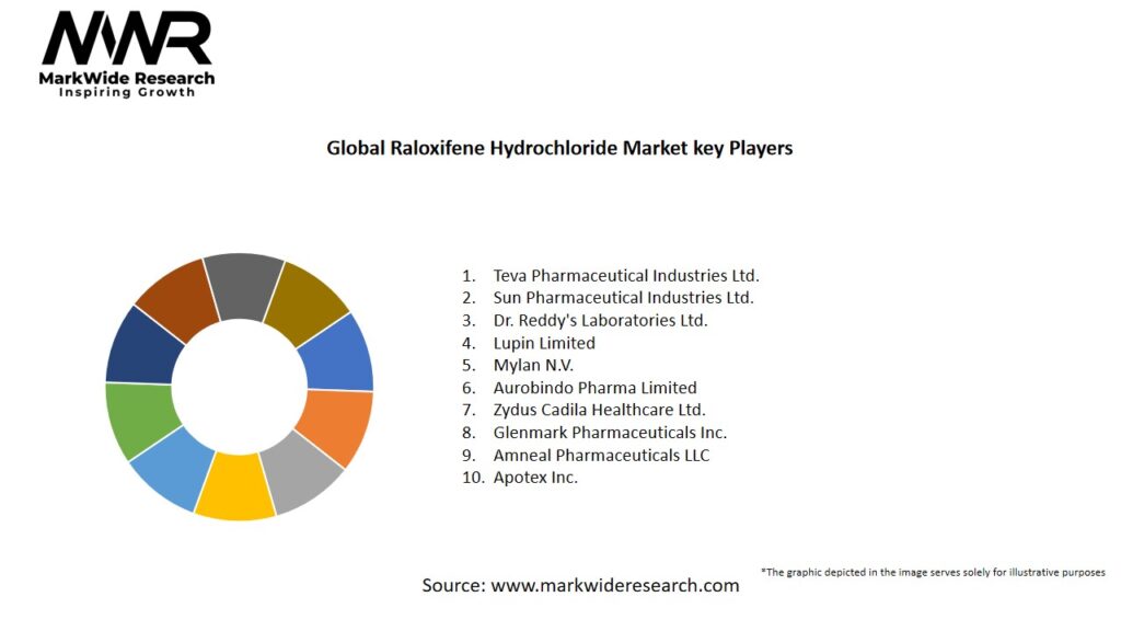 Global Raloxifene Hydrochloride market Key Players