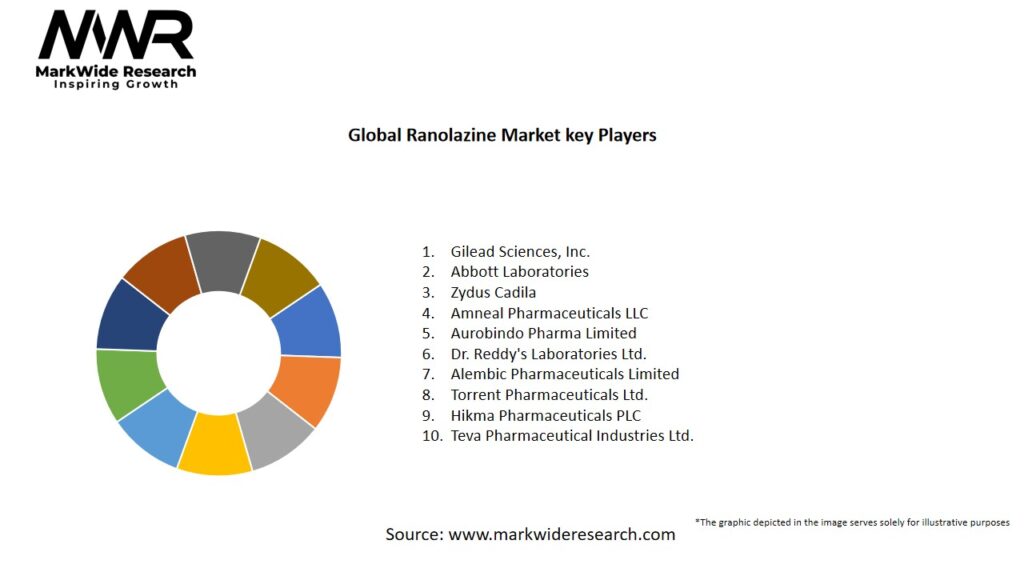 Global Ranolazine Market