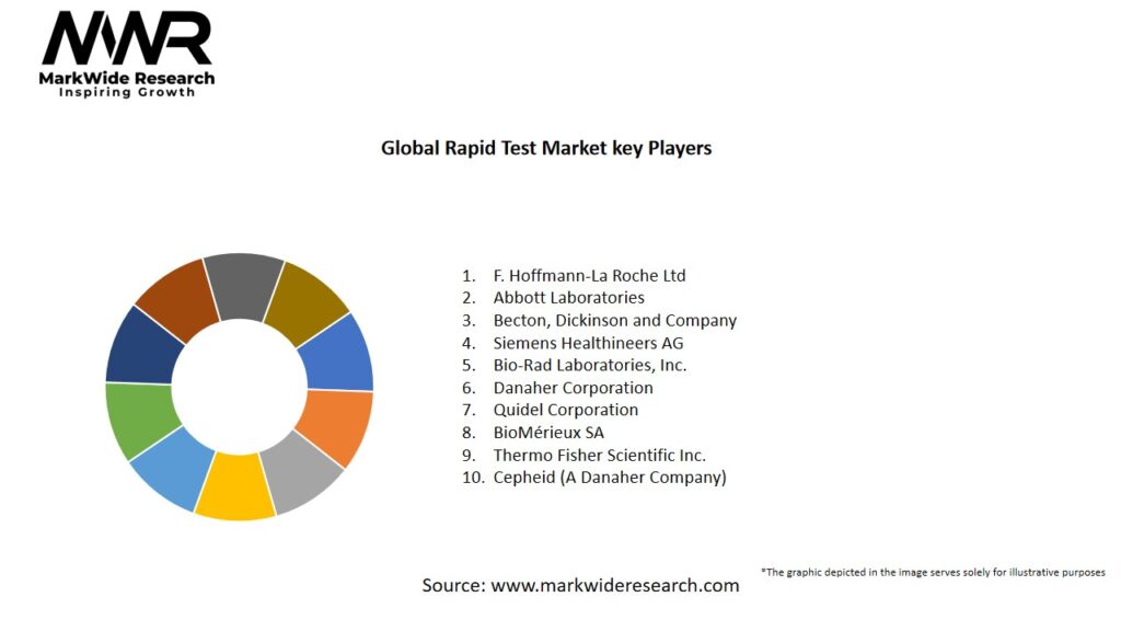 Global Rapid Test Market