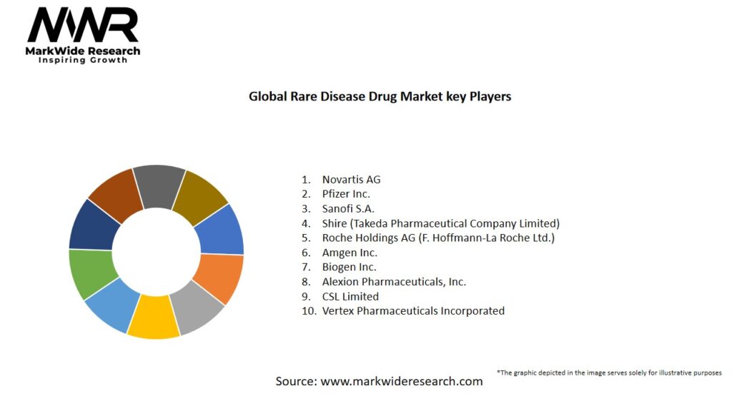 Global Rare Disease Drug market Key Players