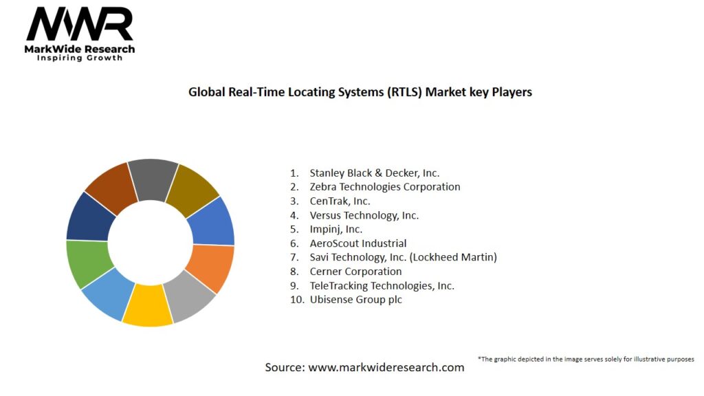 Global Real-Time Locating Systems (RTLS) market Key Players