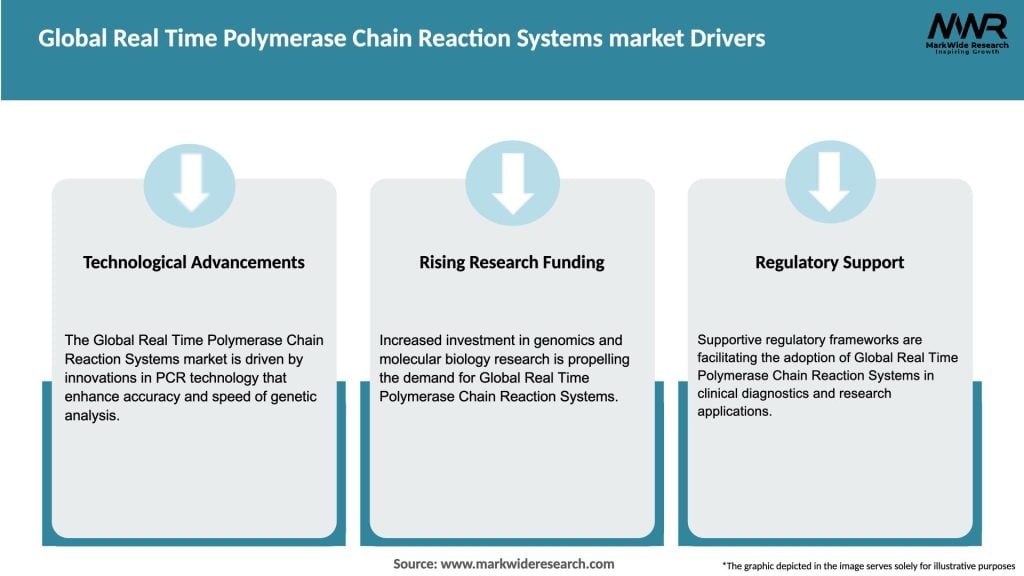 Global Real Time Polymerase Chain Reaction Systems market Drivers