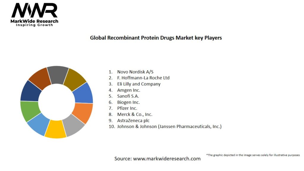 Global Recombinant Protein Drugs market Key Players
