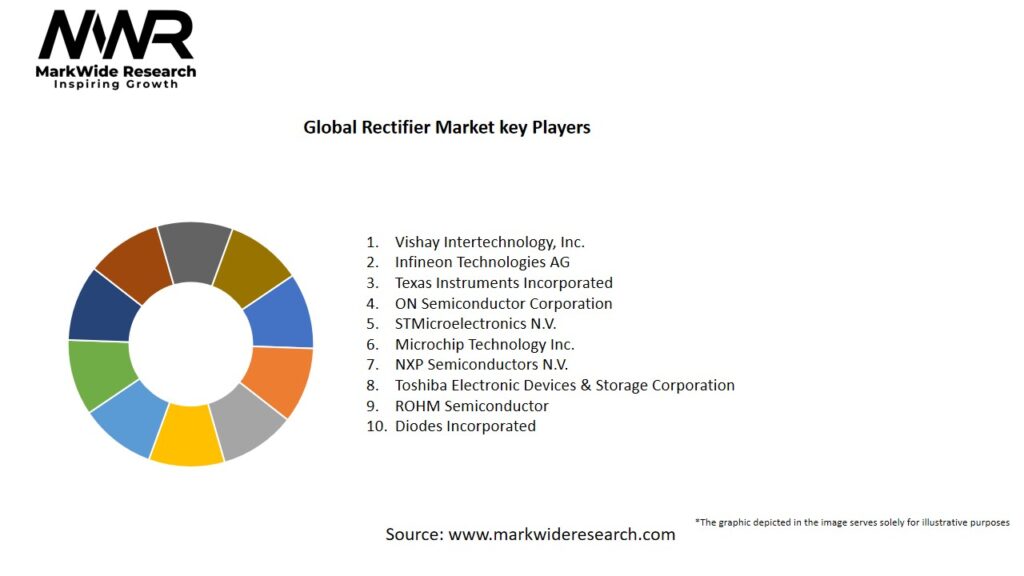 Global Rectifier Market Key Players