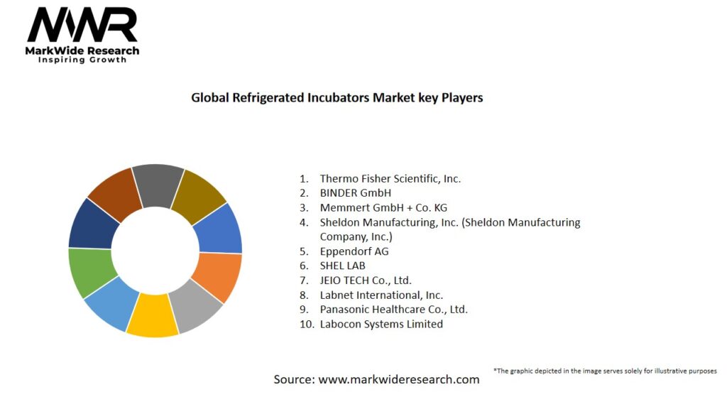 Global Refrigerated Incubators Market