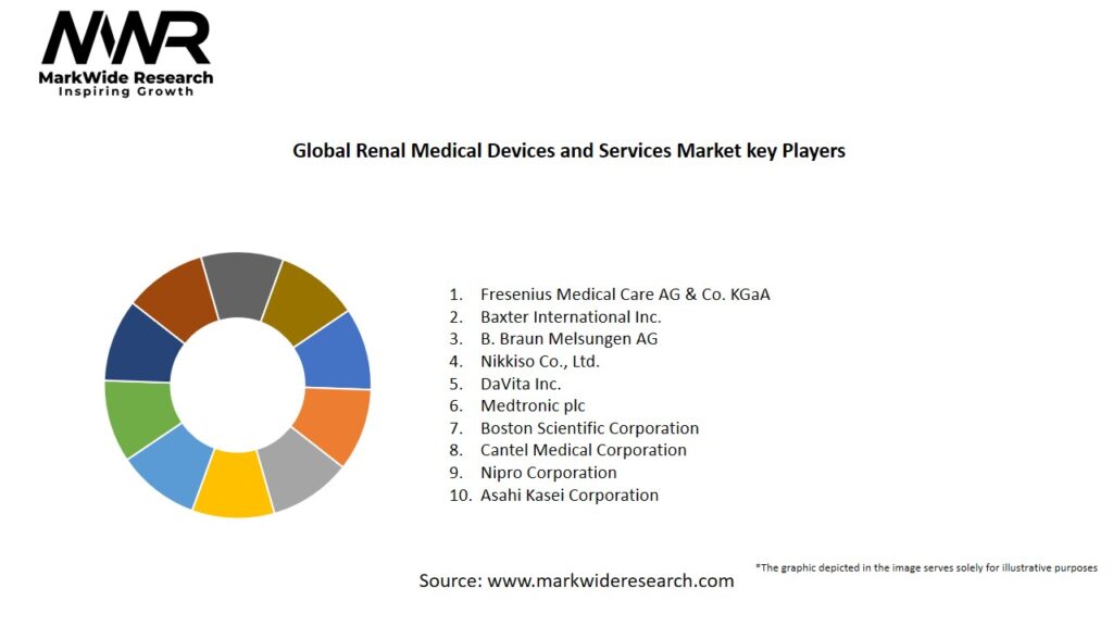 Global Renal Medical Devices and Services Market