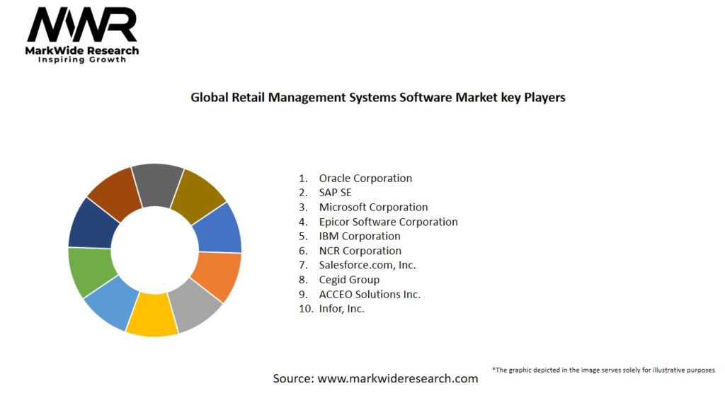 Global Retail Management Systems Software Market