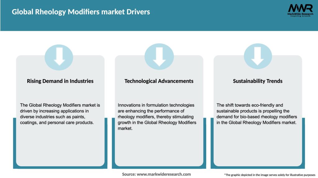 Global Rheology Modifiers market Drivers
