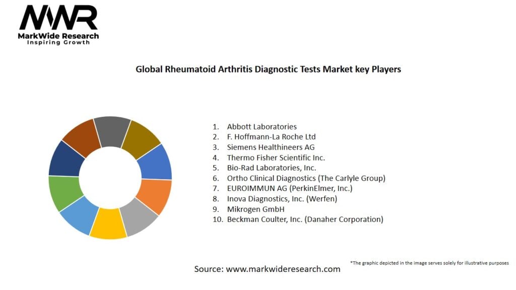 Global Rheumatoid Arthritis Diagnostic Tests Market
