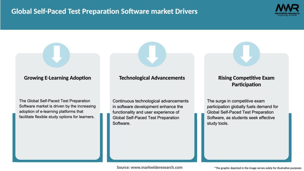 Global Self-Paced Test Preparation Software market Drivers