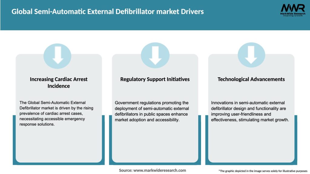 Global Semi-Automatic External Defibrillator market Drivers