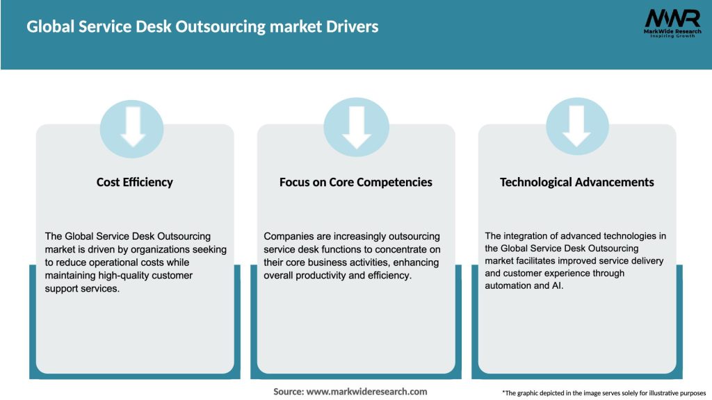 Global Service Desk Outsourcing market Drivers