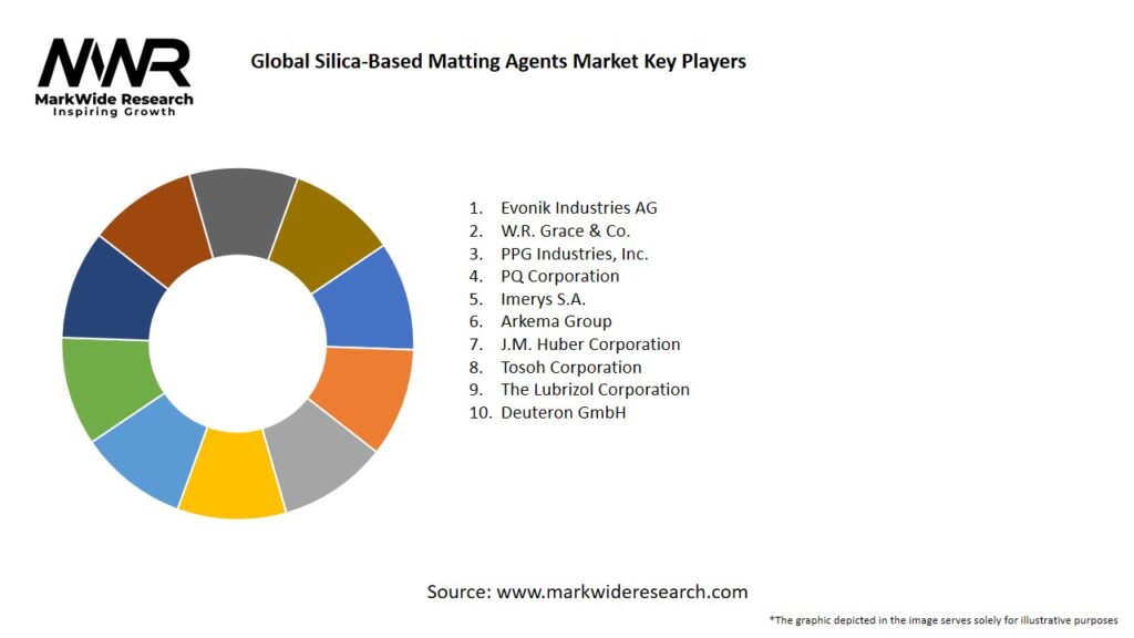 Global Silica-Based Matting Agents market Key Players