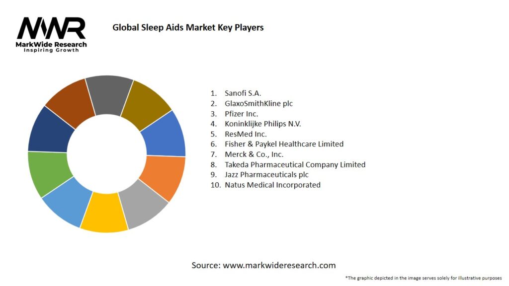 Global Sleep Aids Market Key Players
