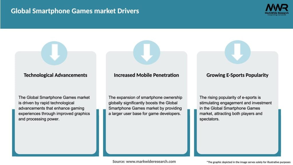 Global Smartphone Games market Drivers