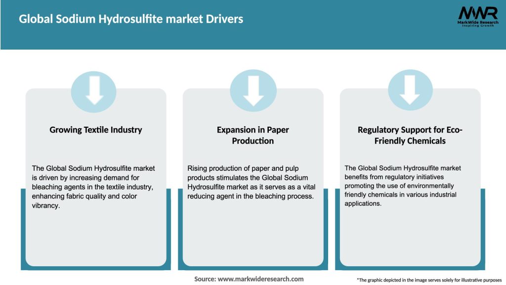 Global Sodium Hydrosulfite market Drivers