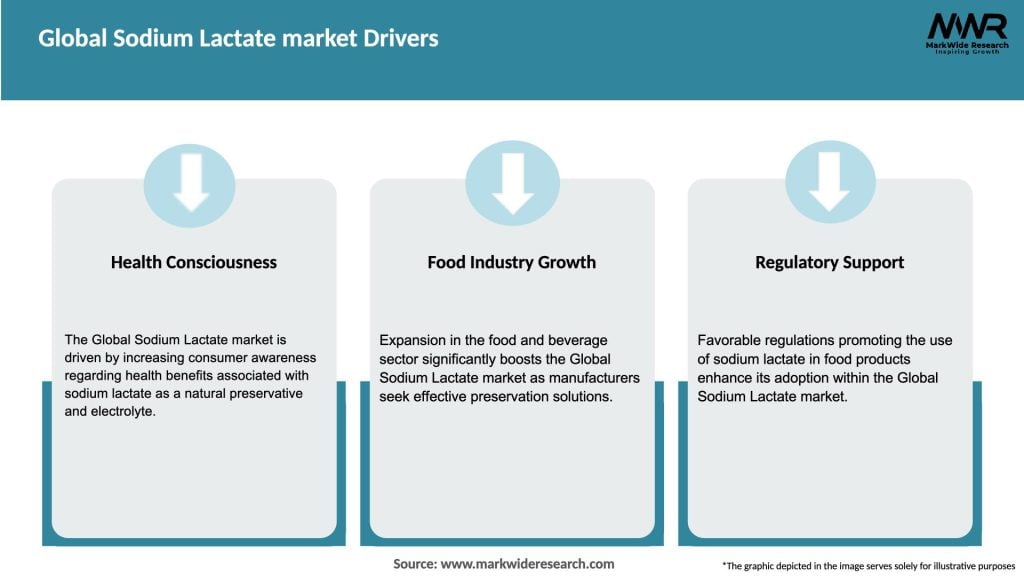 Global Sodium Lactate market Drivers