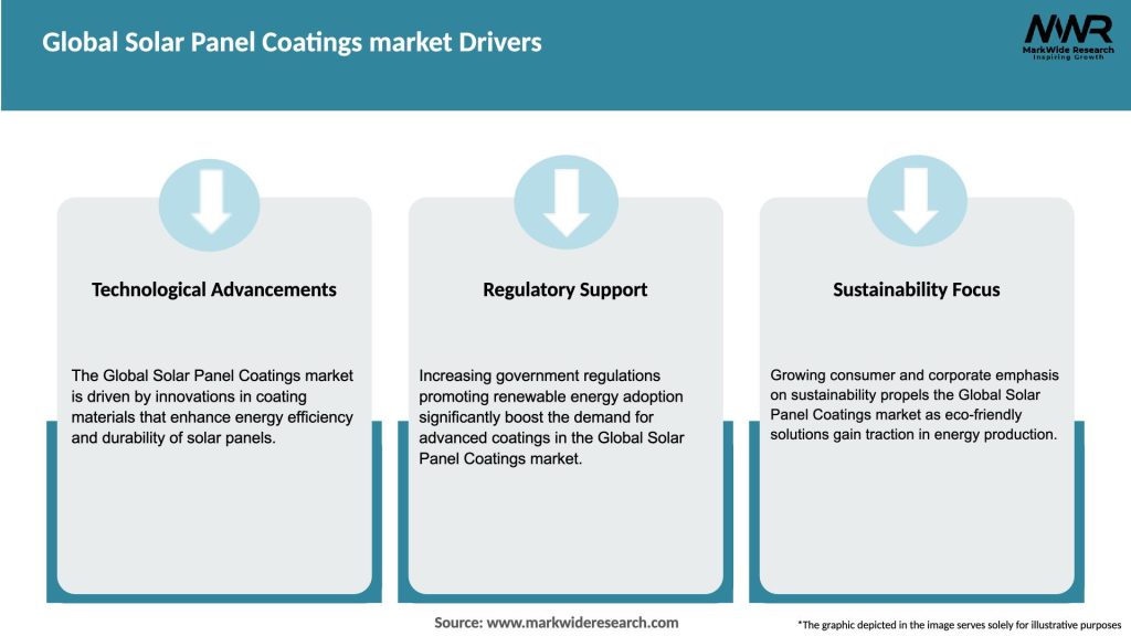 Global Solar Panel Coatings market Drivers