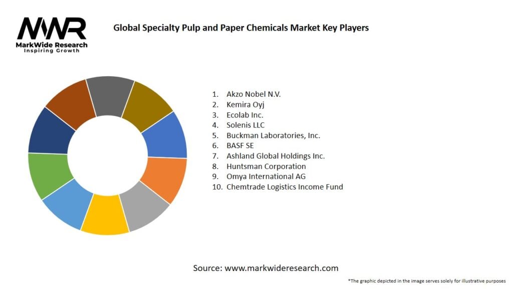 Global Specialty Pulp and Paper Chemicals Market