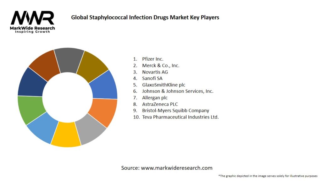 Global Staphylococcal Infection Drugs market Key Players