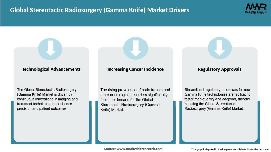 Global Stereotactic Radiosurgery (Gamma Knife) Market Drivers