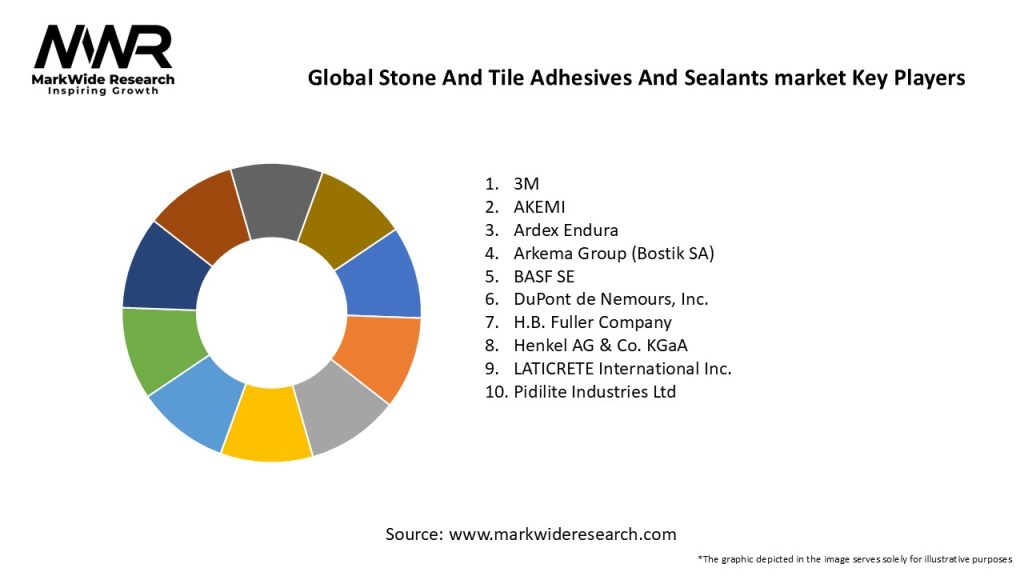 Global Stone And Tile Adhesives And Sealants market 