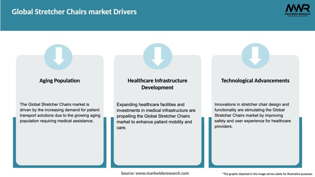 Global Stretcher Chairs market Drivers