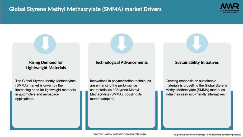 Global Styrene Methyl Methacrylate (SMMA) market Drivers