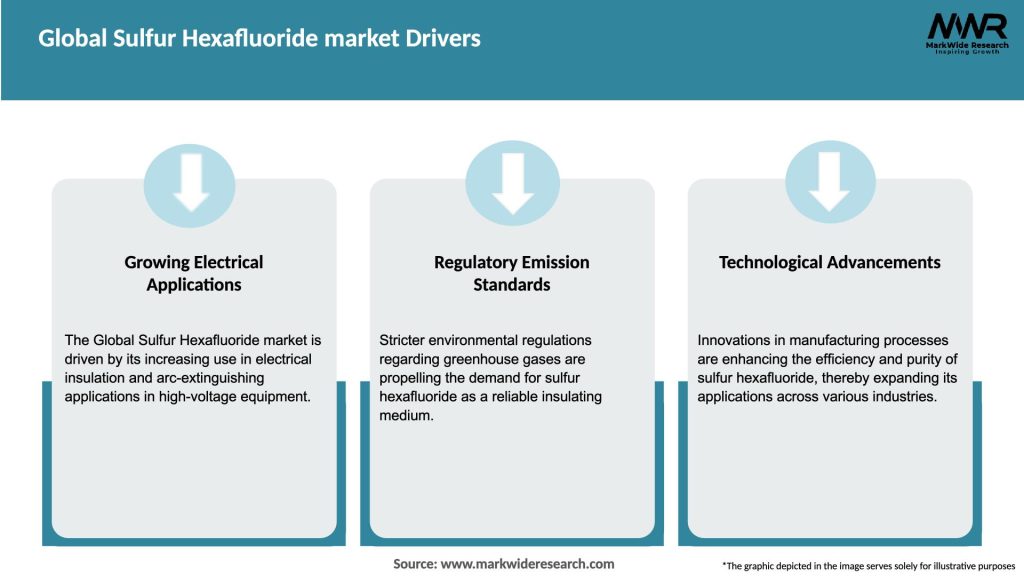 Global Sulfur Hexafluoride market Drivers