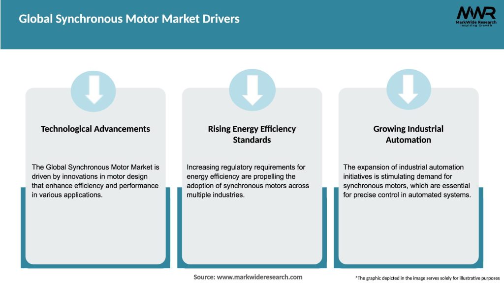 Global Synchronous Motor Market Drivers