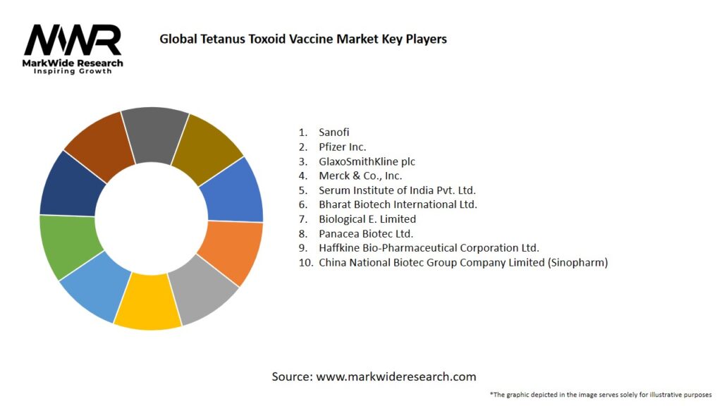 Global Tetanus Toxoid Vaccine Market Key Players
