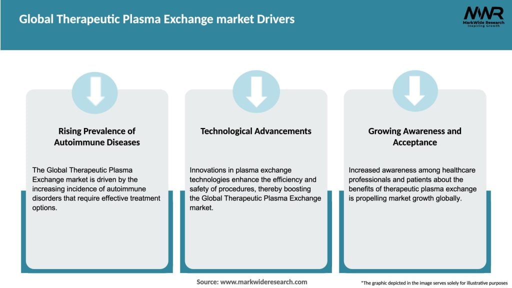 Global Therapeutic Plasma Exchange market Drivers
