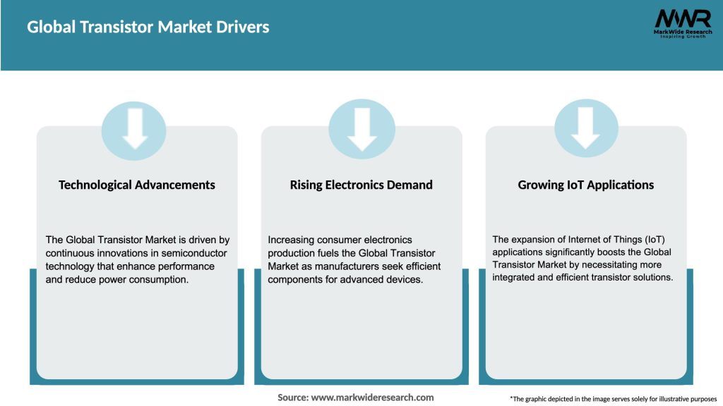 Global Transistor Market Drivers