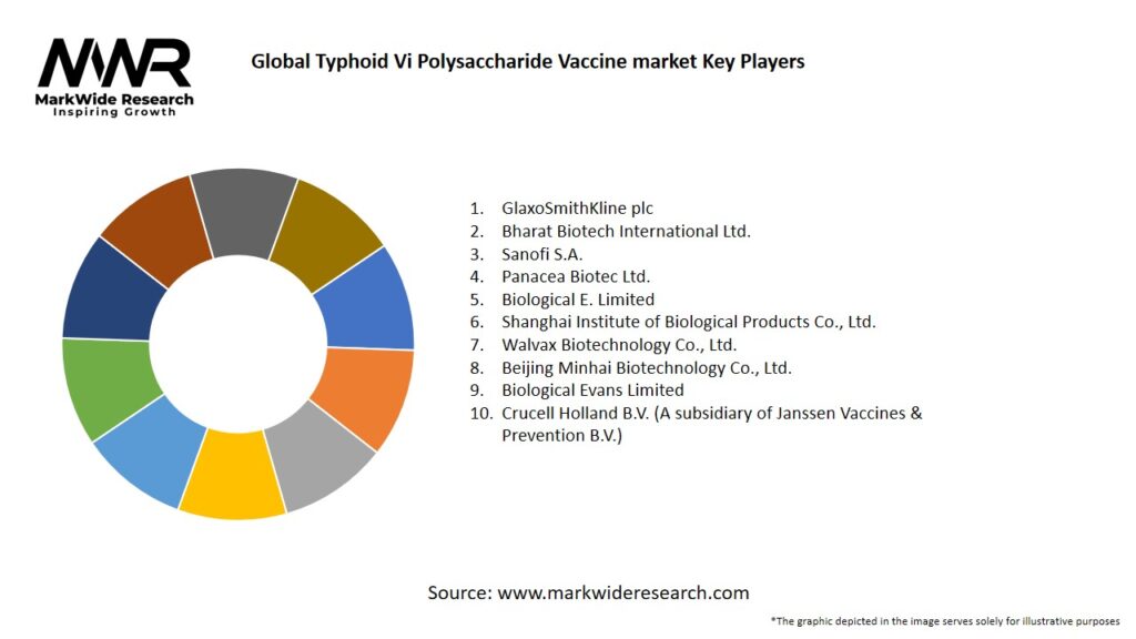 Global Typhoid Vi Polysaccharide Vaccine market