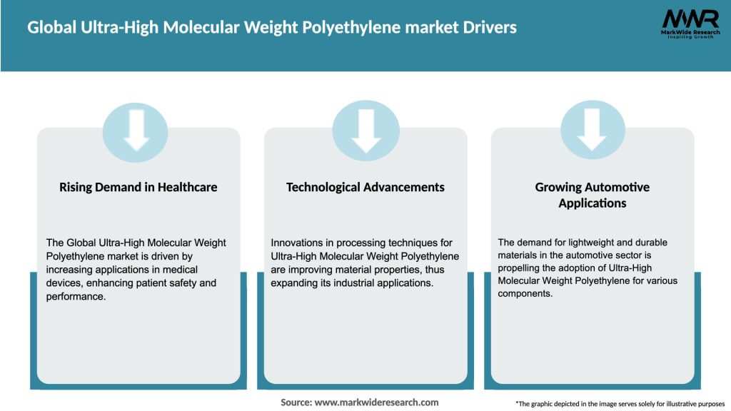Global Ultra-High Molecular Weight Polyethylene market Drivers