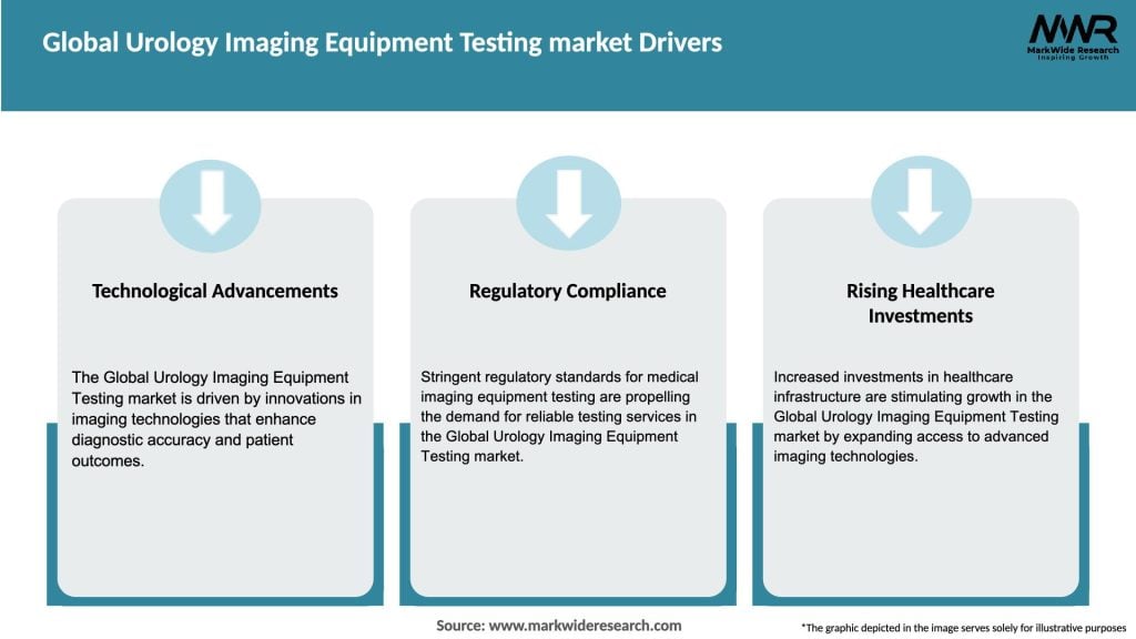 Global Urology Imaging Equipment Testing market Drivers
